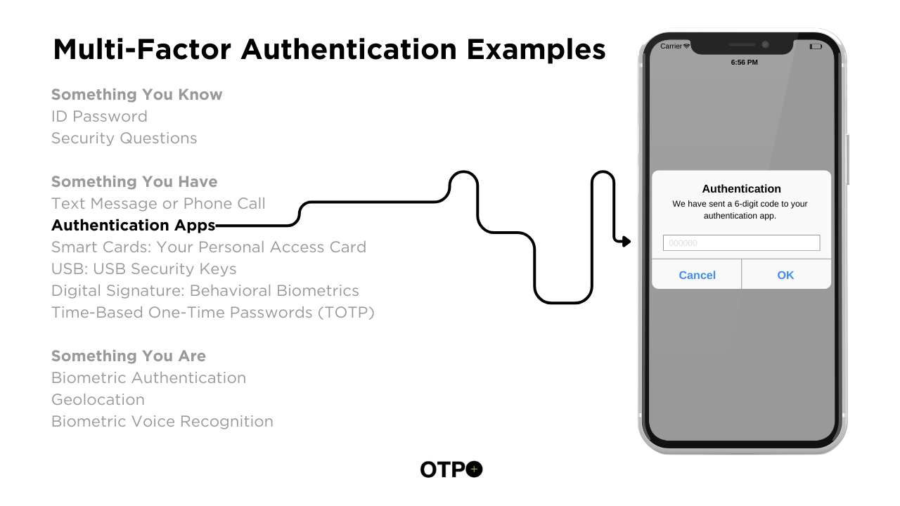 Authentication Apps - Multi Factor Authentication Example