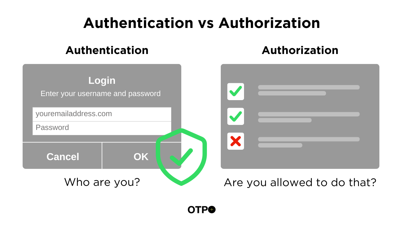 Authentication vs Authorization