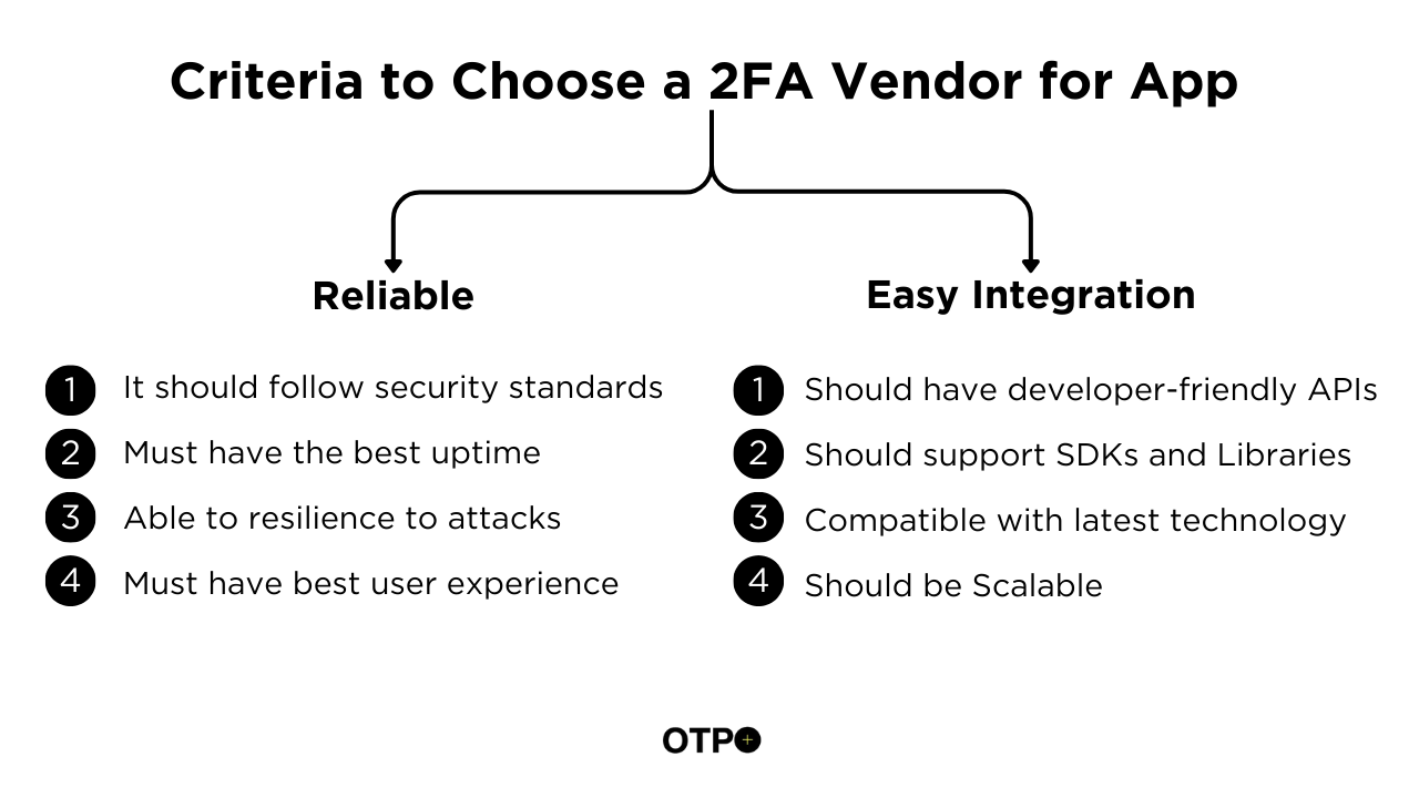 Criteria-to-Choose-a-2FA-Vendor-for-App-1