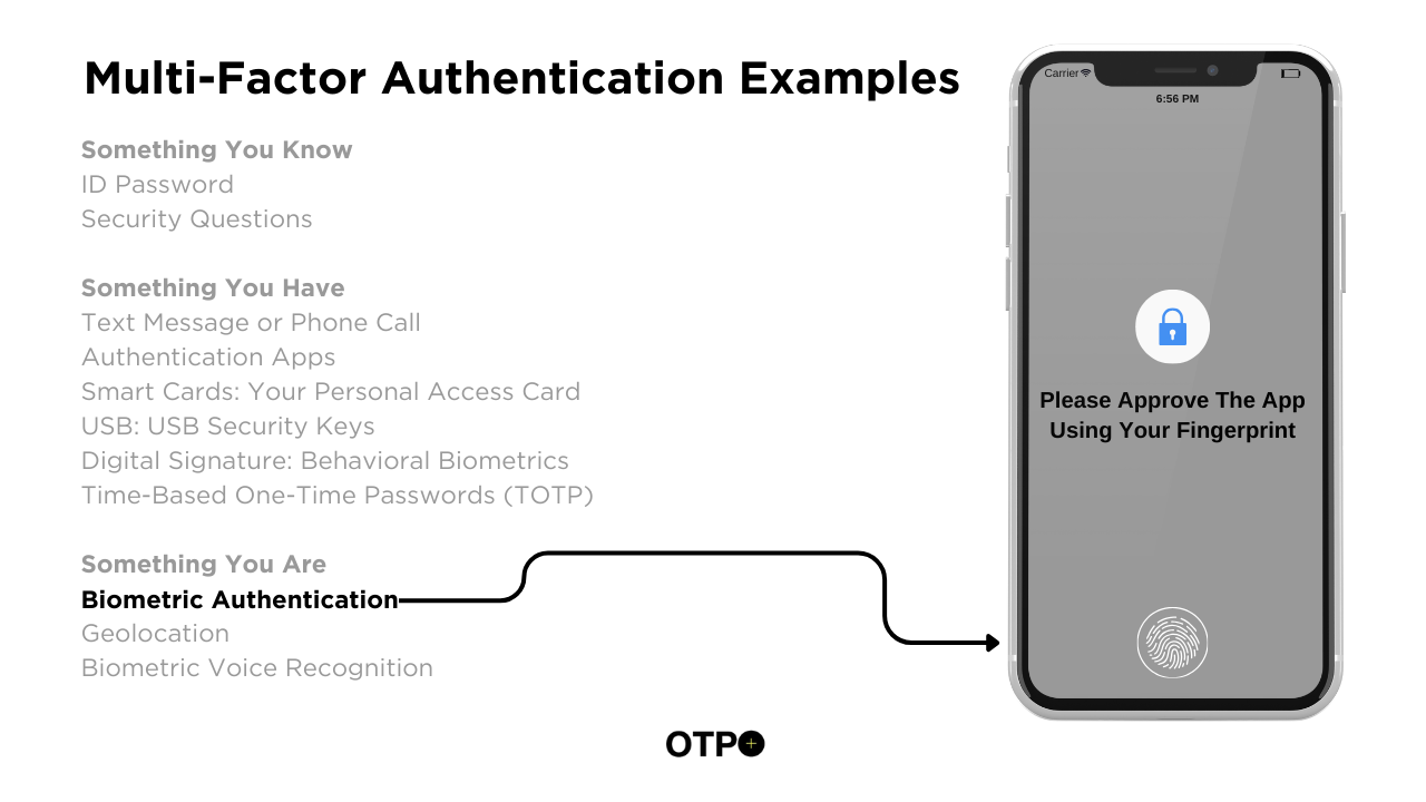 Fingerprint - Multi Factor Authentication Example