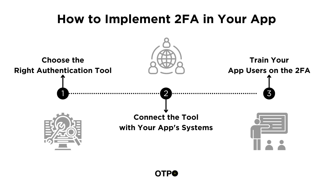 How to Implement 2FA in Your App