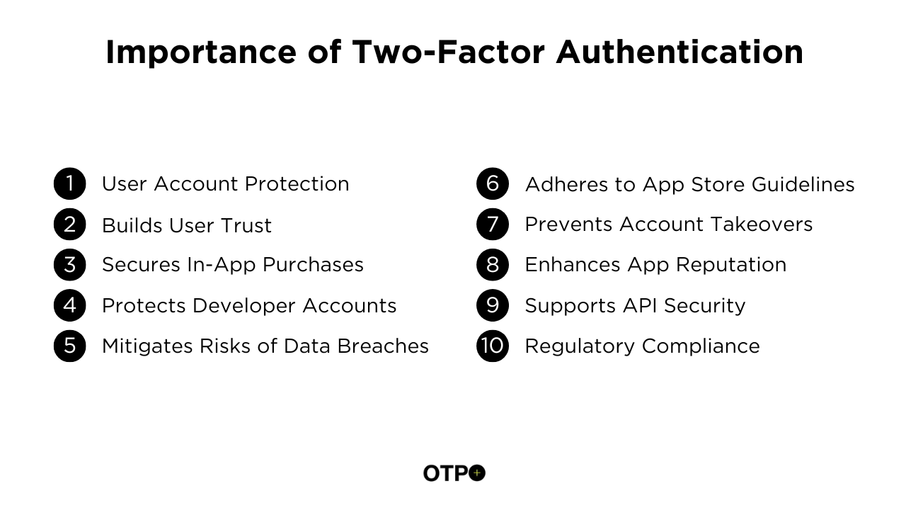 Importance of Two-Factor Authentication