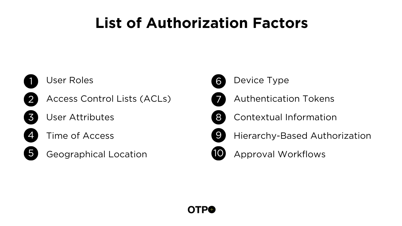 Authorization Factors