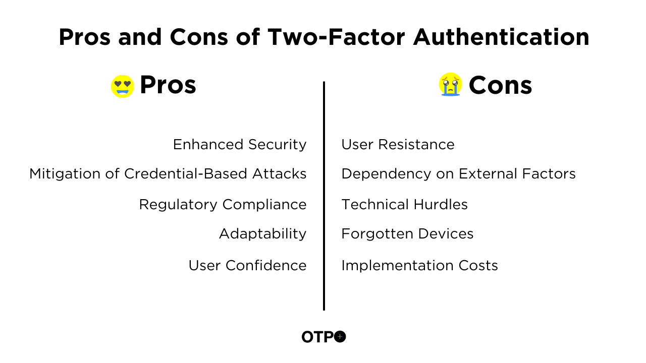 Pros and Cons of Two-Factor Authentication