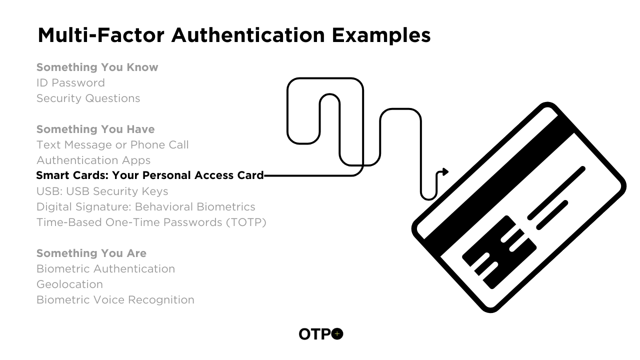 Smart Card