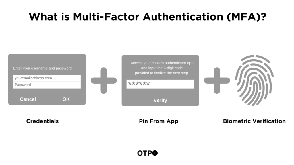 What is Multi-Factor Authentication (MFA)