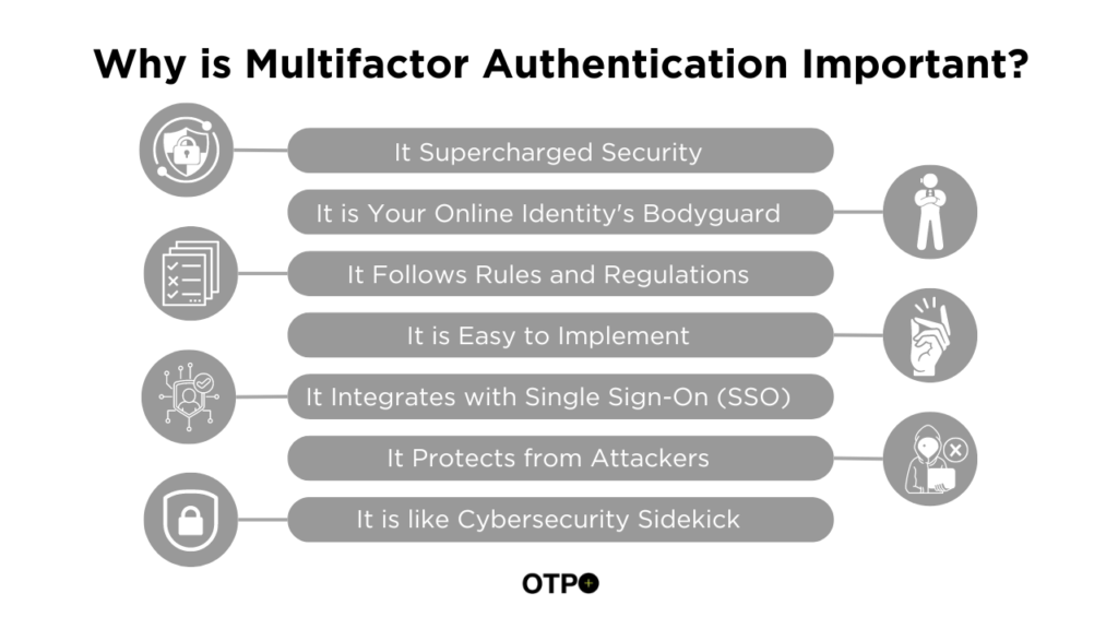 Why is Multifactor Authentication Important