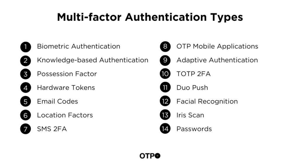 Multi-factor Authentication Types