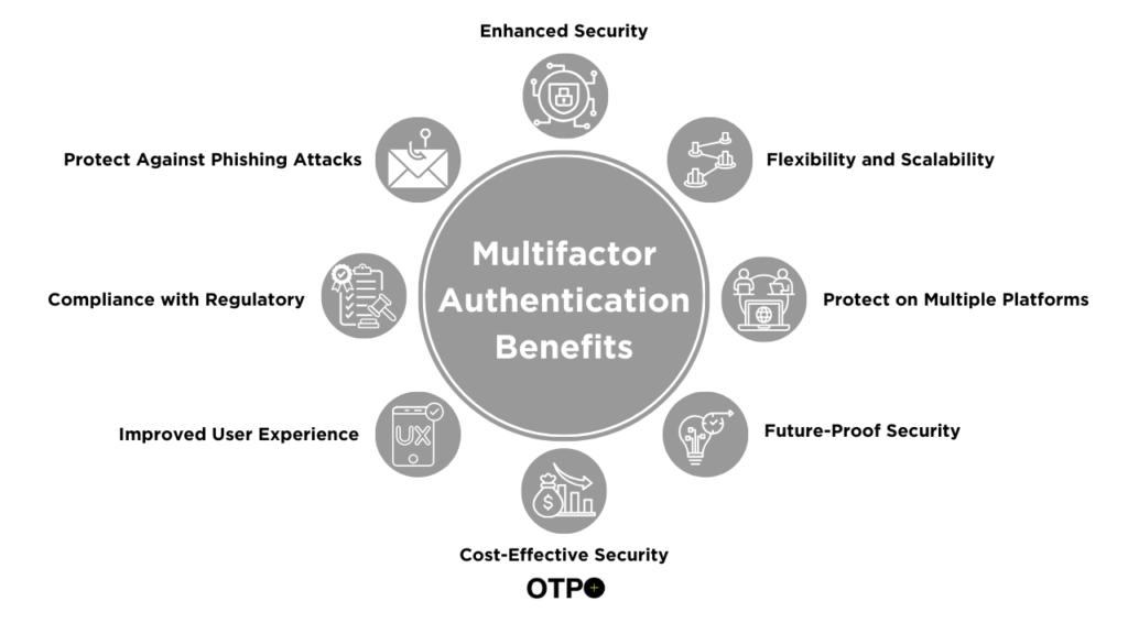 Multifactor Authentication Benefits