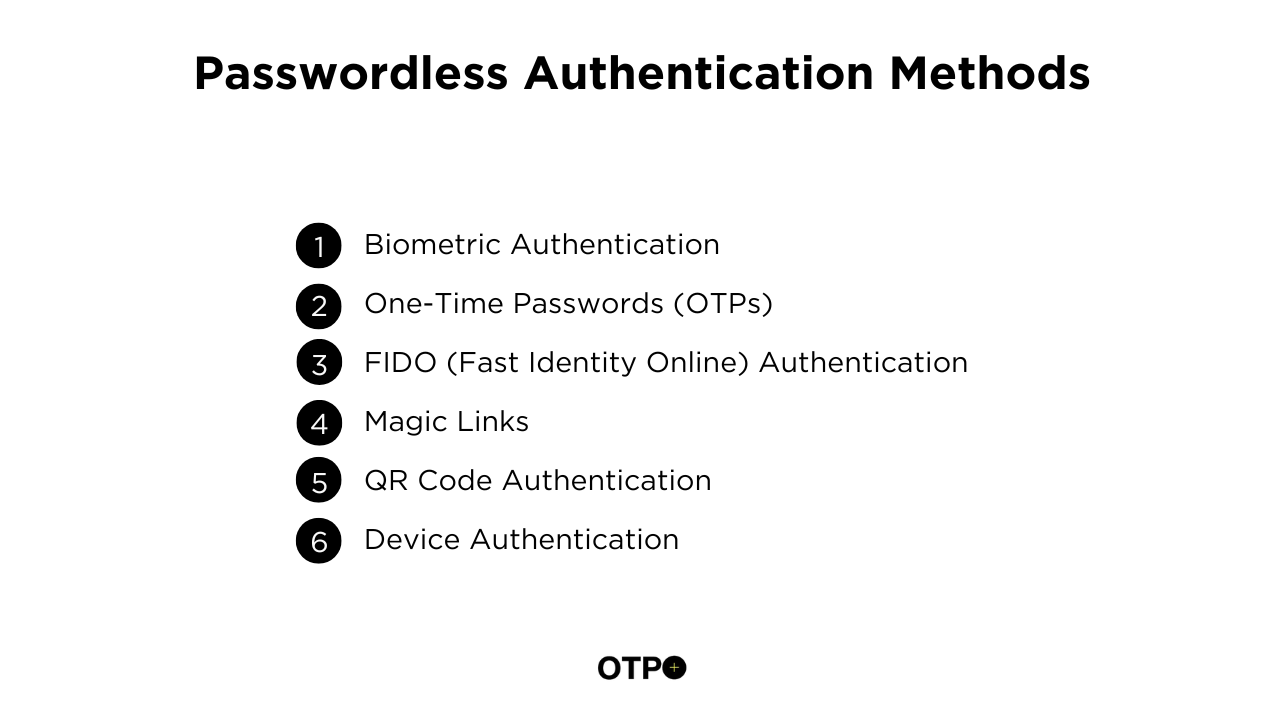 Passwordless Authentication Methods