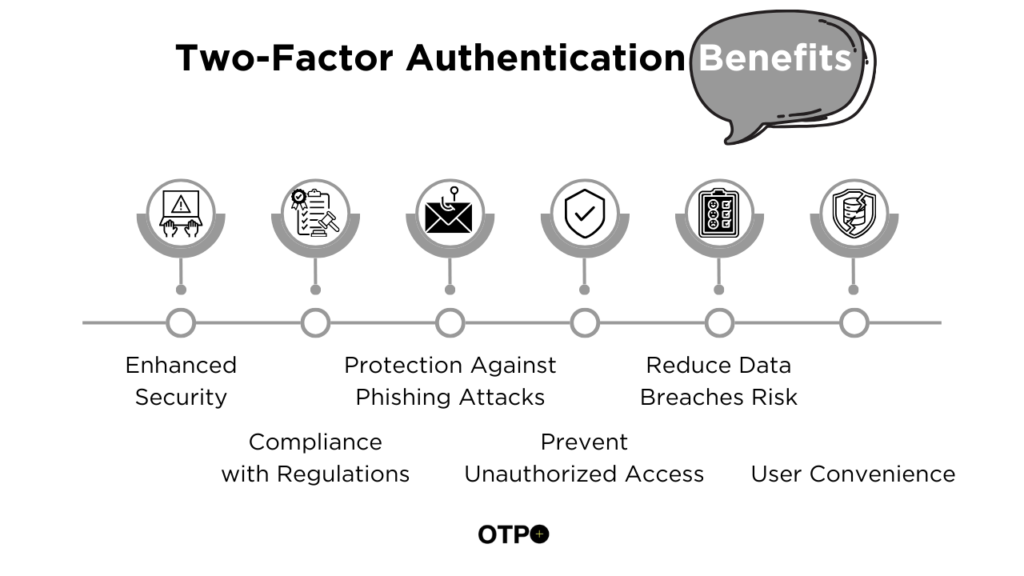 Two-Factor Authentication Benefits