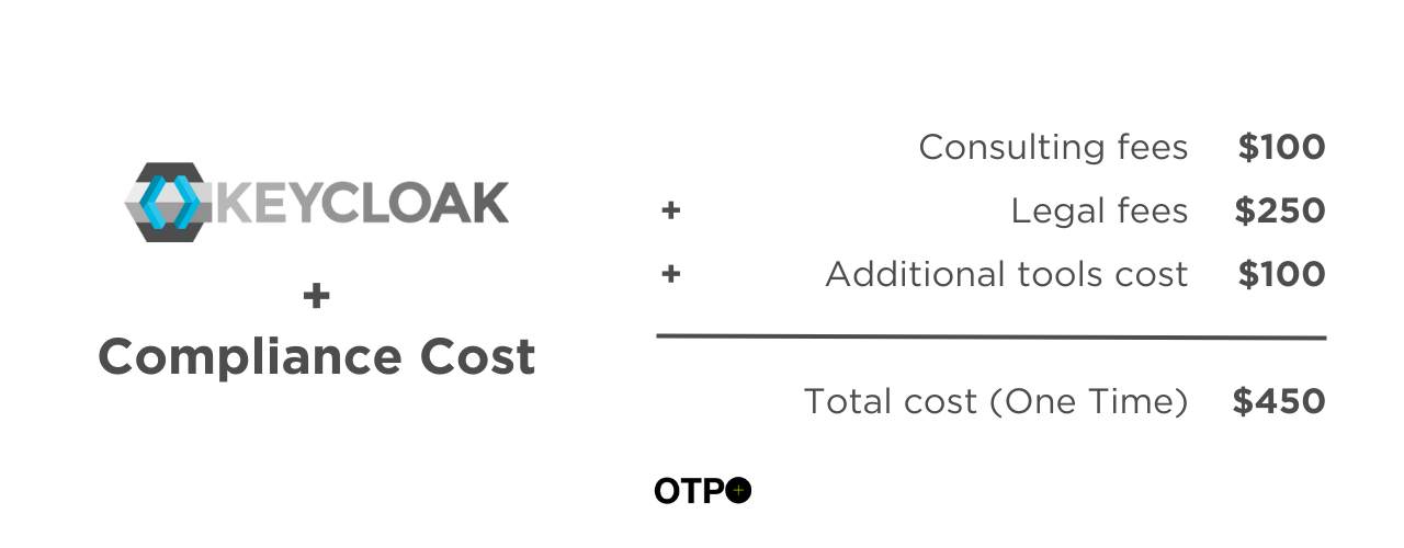 Compliance Cost