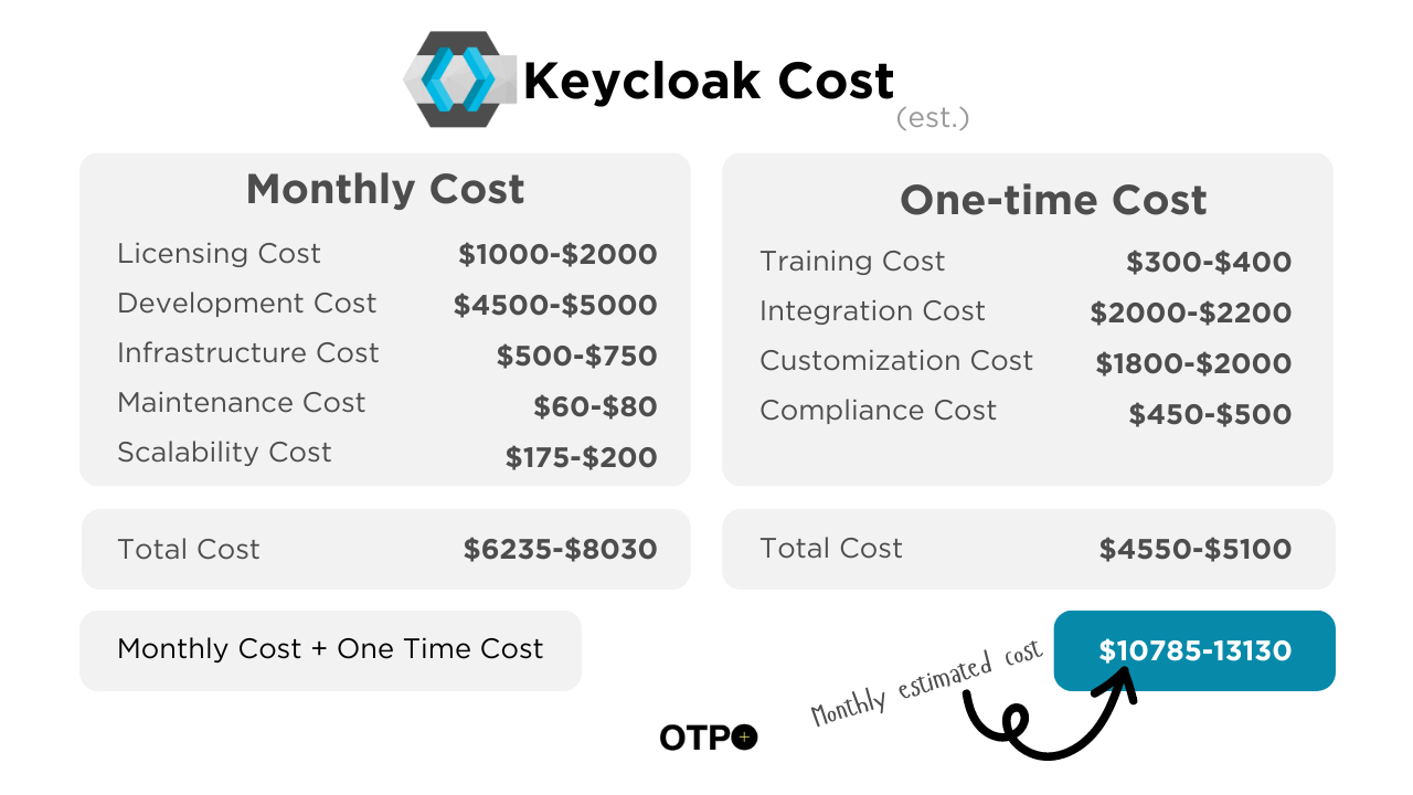 Keycloak Cost