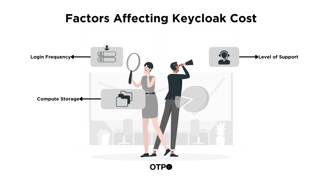 Factors Affecting Keycloak Cost