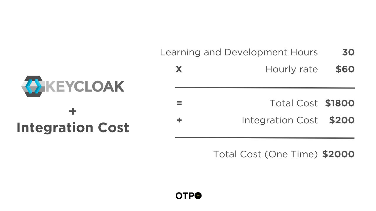 Integration Cost