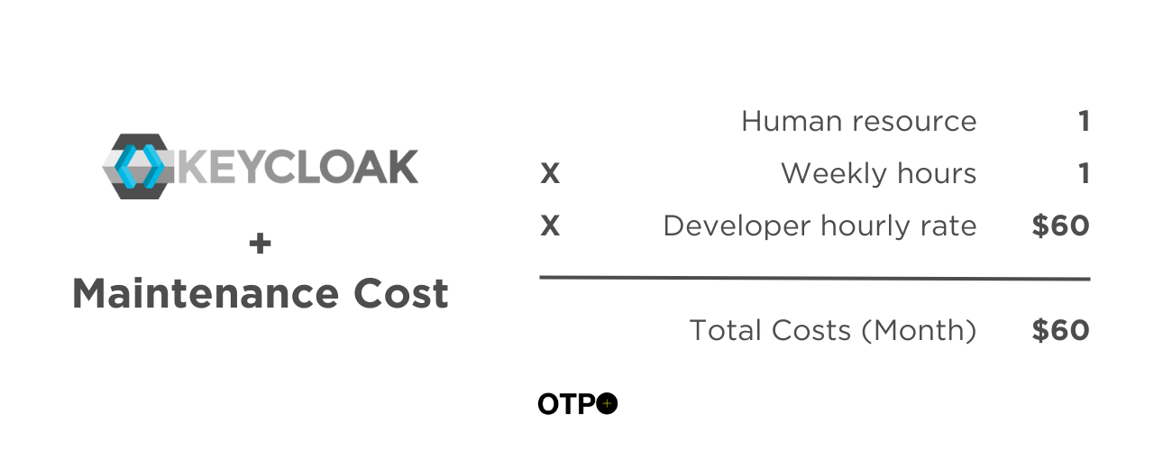 Maintenance Cost