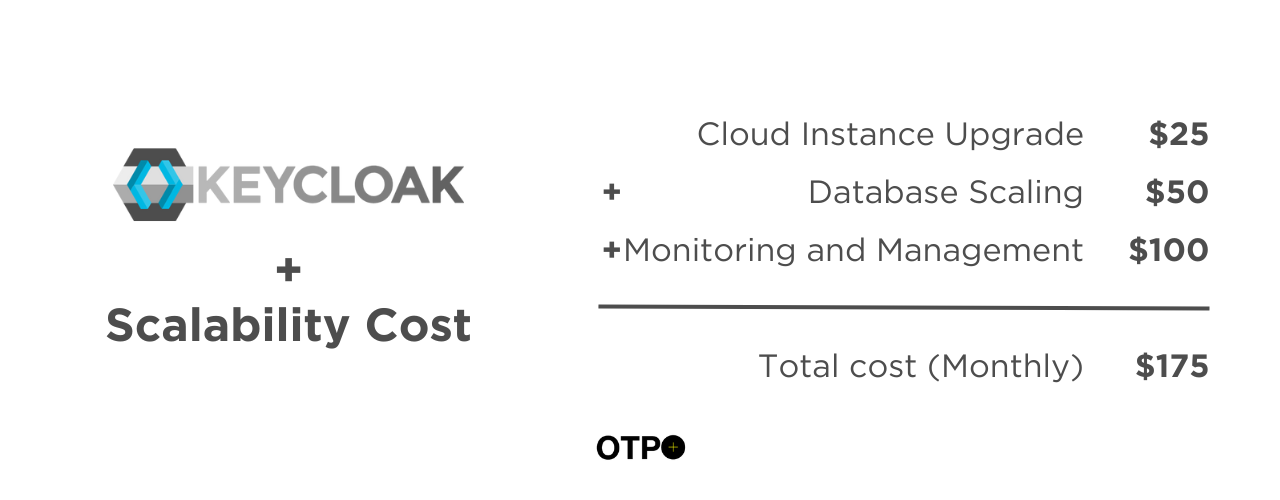 Scalability Cost