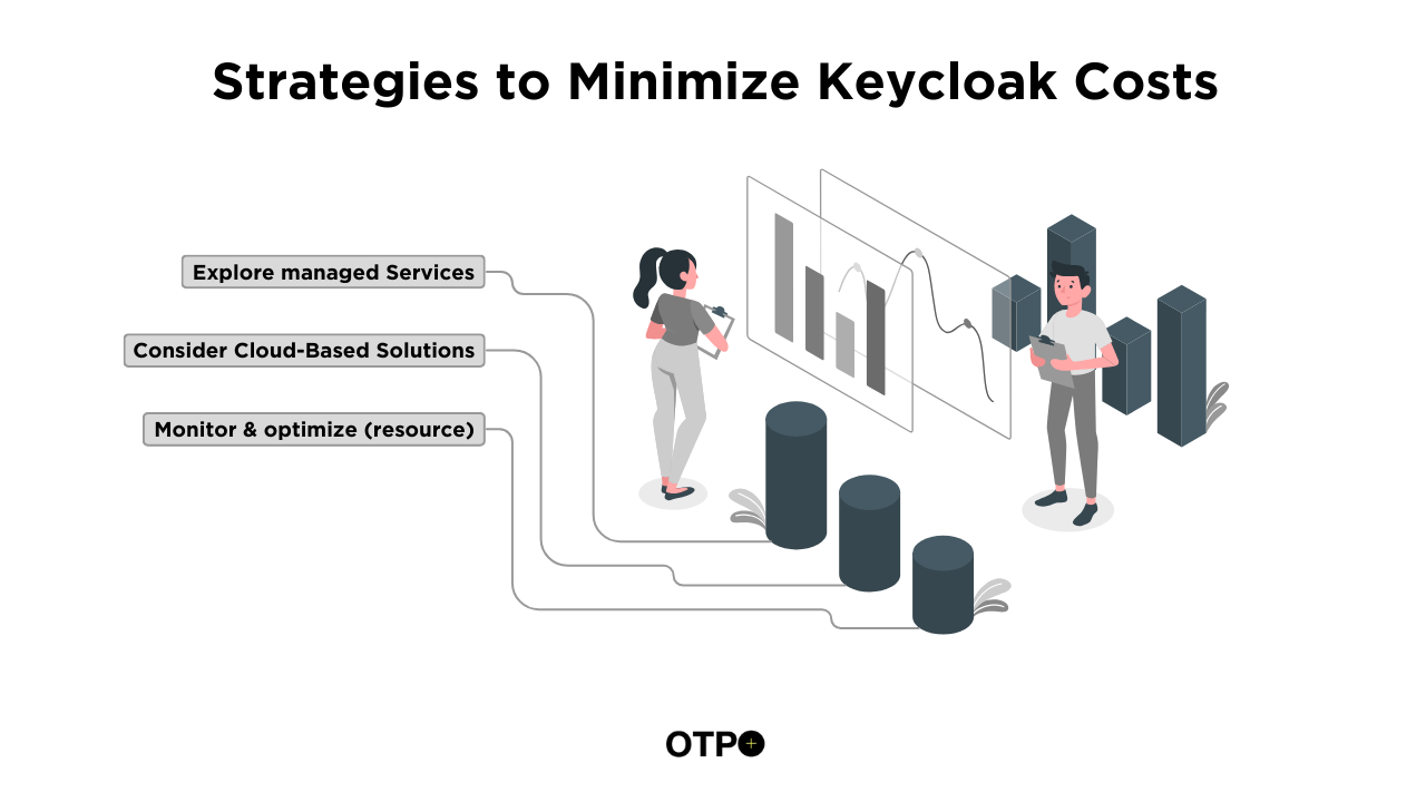 Strategies to Minimize Costs