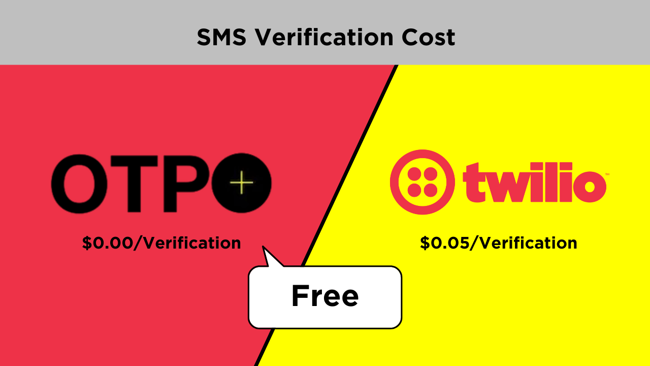 SMS Verification Cost