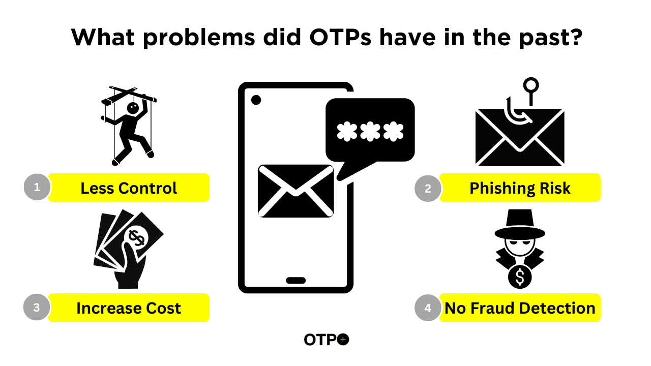 What problems did OTPs have in the past?