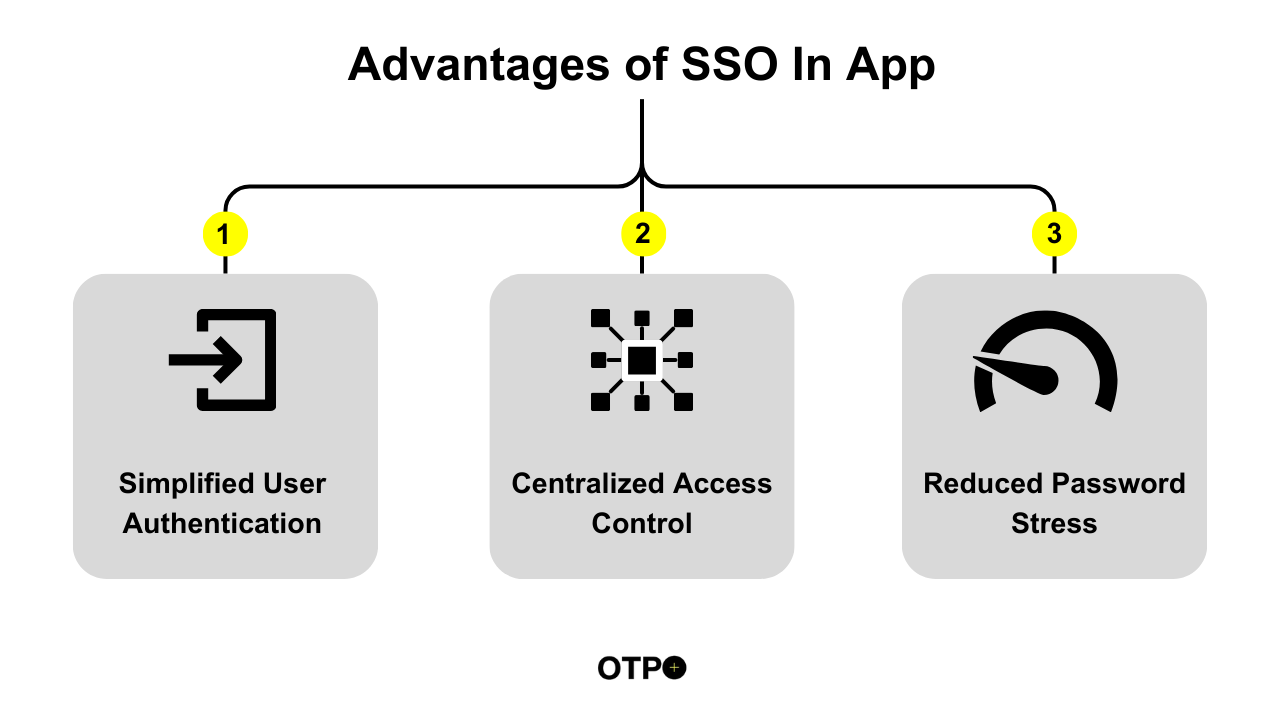 Advantages of Keycloak for SSO